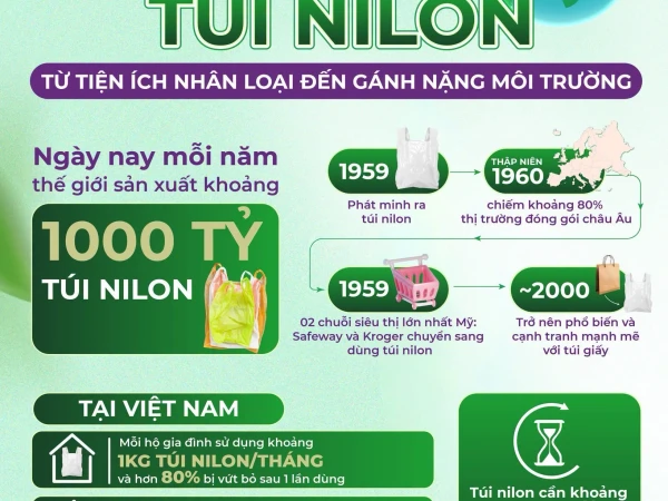 HÀNH TRÌNH CỦA TÚI NILON - TỪ TIỆN ÍCH NHÂN LOẠI ĐẾN GÁNH NẶNG MÔI TRƯỜNG