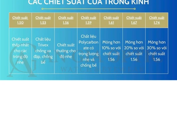CHIẾT SUẤT CỦA TRÒNG KÍNH LÀ GÌ ?!?!