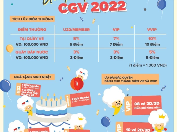 Ưu đãi thành viên CGV 2022