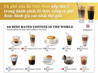 Trung Nguyên Legend - Cà phê sữa đá Việt Nam đứng thứ 2 trong top 10 thức uống cà phê được đánh giá cao nhất thế giới