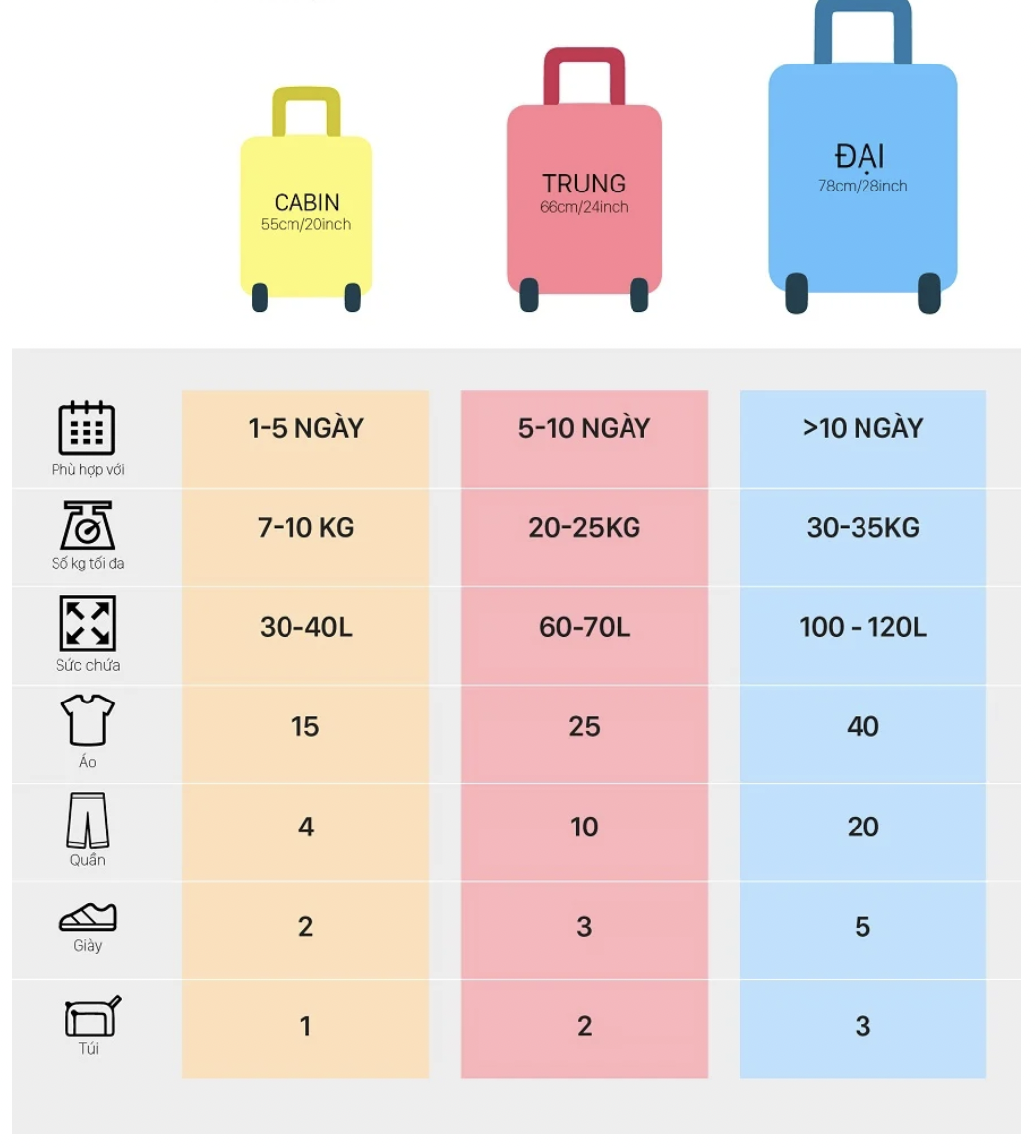 thông số tiêu chuẩn của từng size vali kéo samsonite