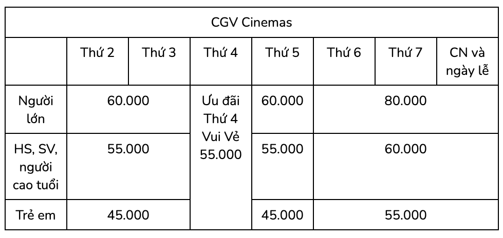 giá vé CGV Cinemas